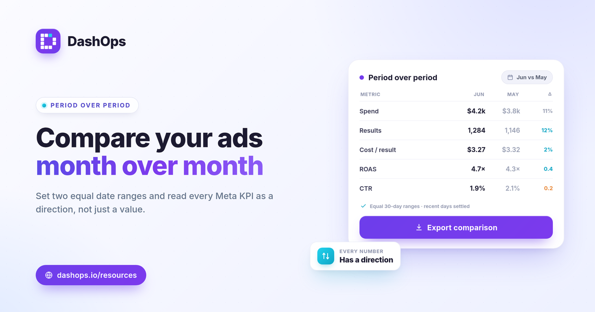 dashops-compare-facebook-ads-month-over-month-1200x630