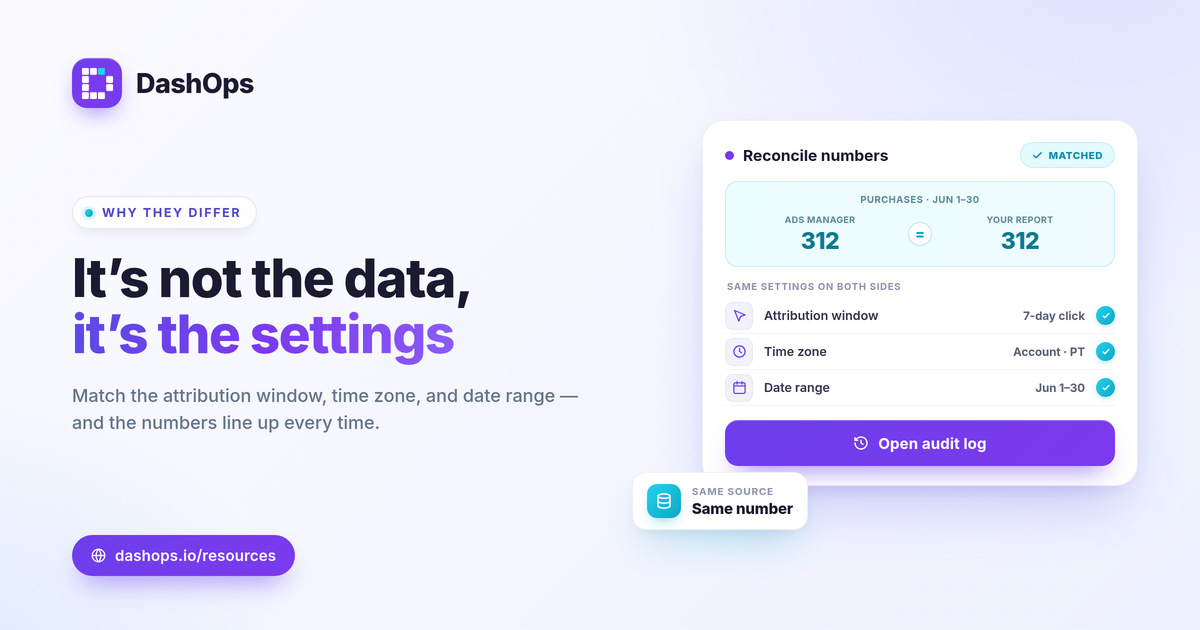 dashops-facebook-ads-manager-numbers-dont-match-reports-1200x630