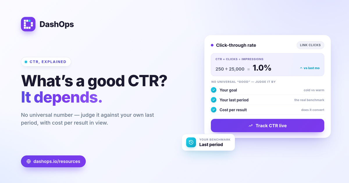 dashops-what-is-a-good-ctr-facebook-ads-1200x630
