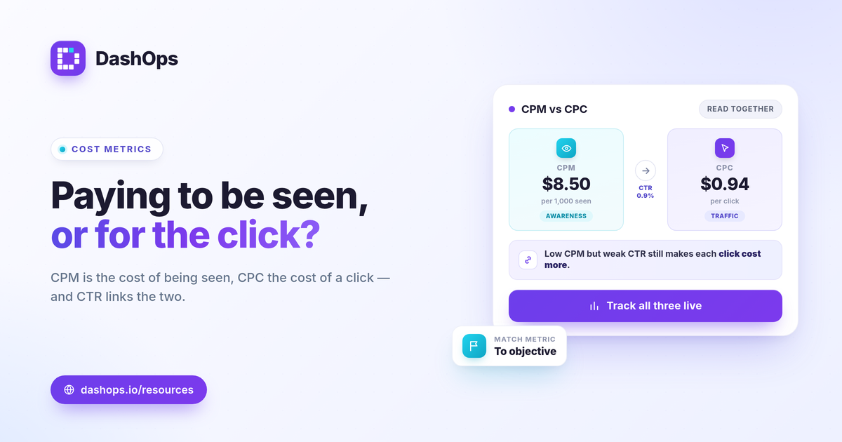 dashops-cpm-vs-cpc-meta-ads-1200x630