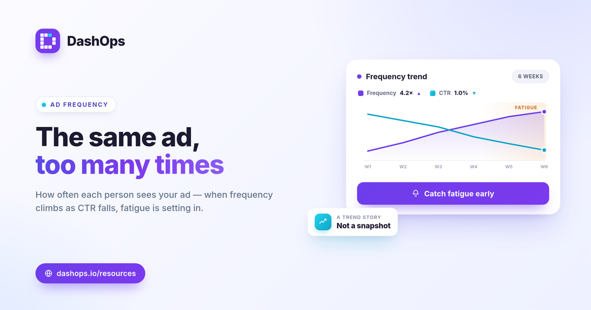 dashops-what-is-frequency-facebook-ads-1200x630