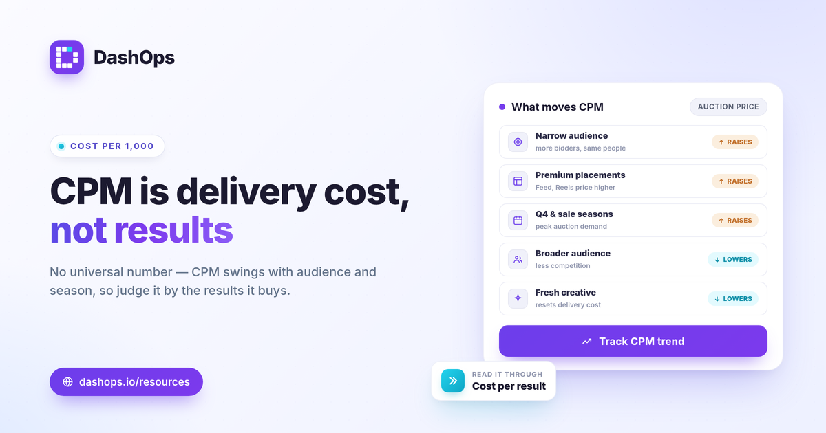 dashops-what-is-a-good-cpm-facebook-ads-1200x630