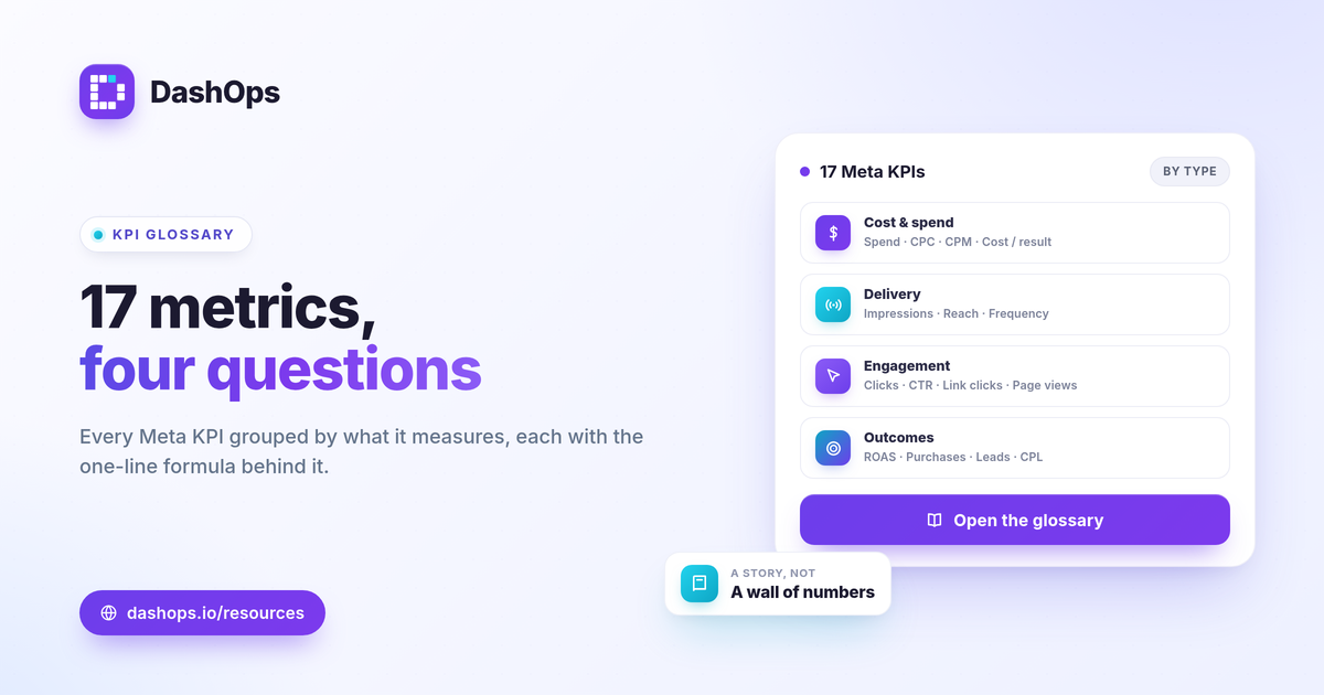 dashops-meta-ads-metrics-explained-1200x630