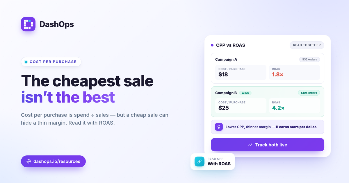dashops-what-is-cost-per-purchase-facebook-ads-1200x630