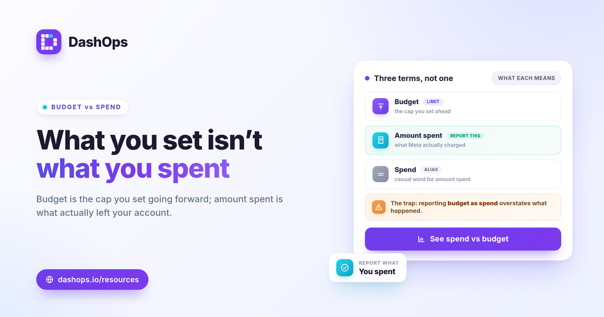 dashops-spend-vs-budget-amount-spent-meta-ads-1200x630