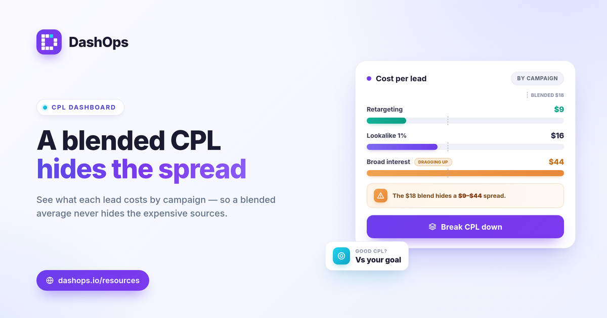 dashops-cost-per-lead-dashboard-facebook-ads-1200x630