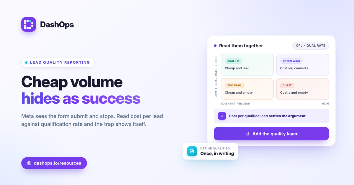 dashops-measure-facebook-lead-quality-reporting-1200x630
