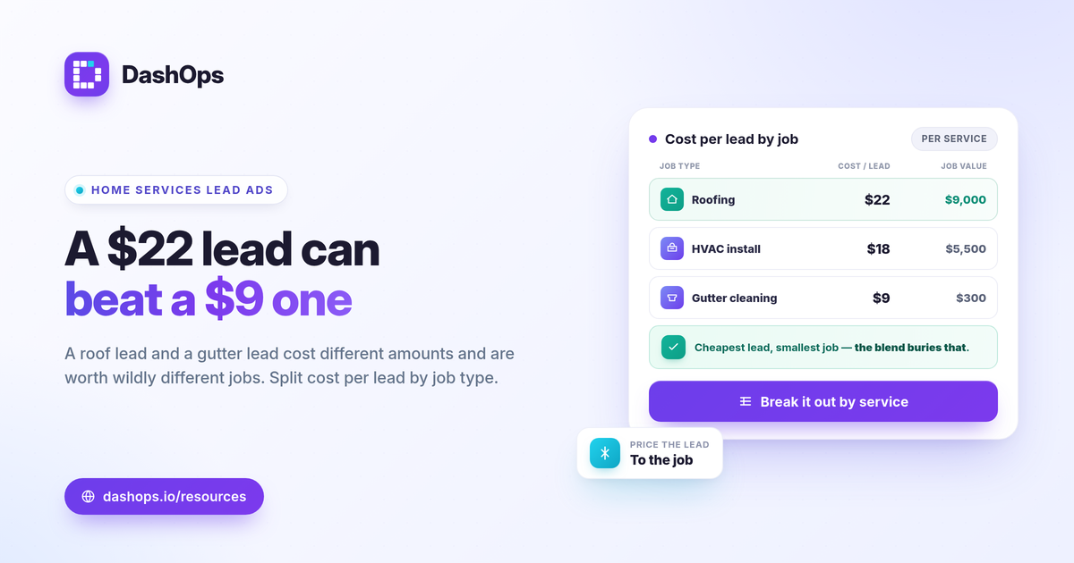 dashops-facebook-lead-ads-reporting-for-home-services-1200x630