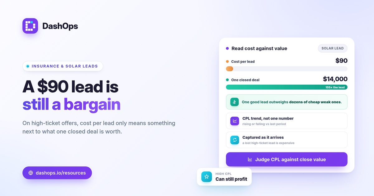 dashops-facebook-lead-ads-reporting-insurance-solar-1200x630