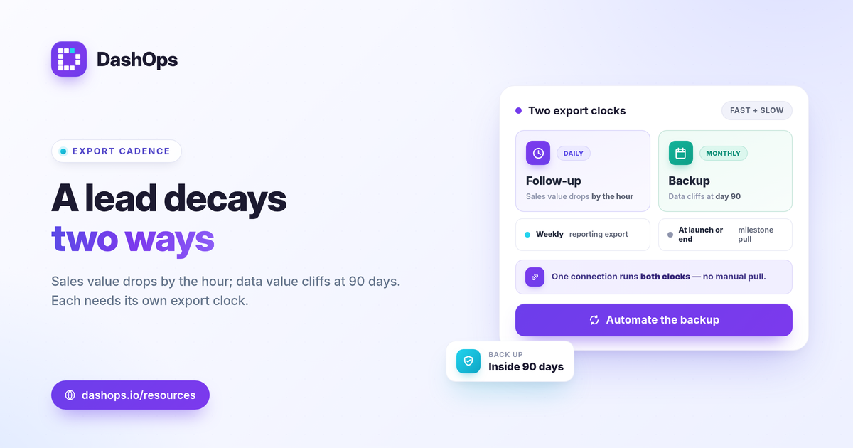 dashops-how-often-export-facebook-lead-ads-data-1200x630