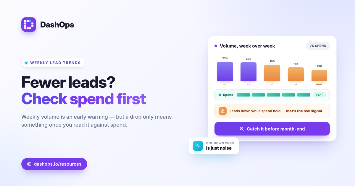 dashops-track-facebook-lead-volume-trends-1200x630