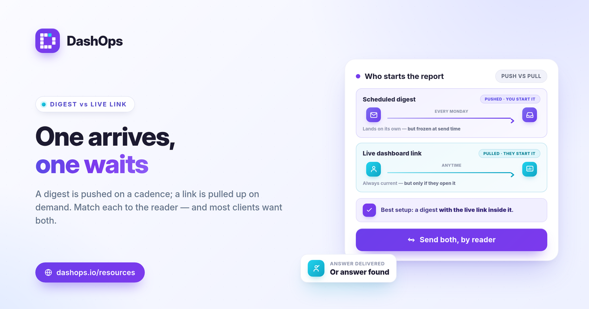 dashops-scheduled-email-digests-vs-live-dashboard-links-1200x630