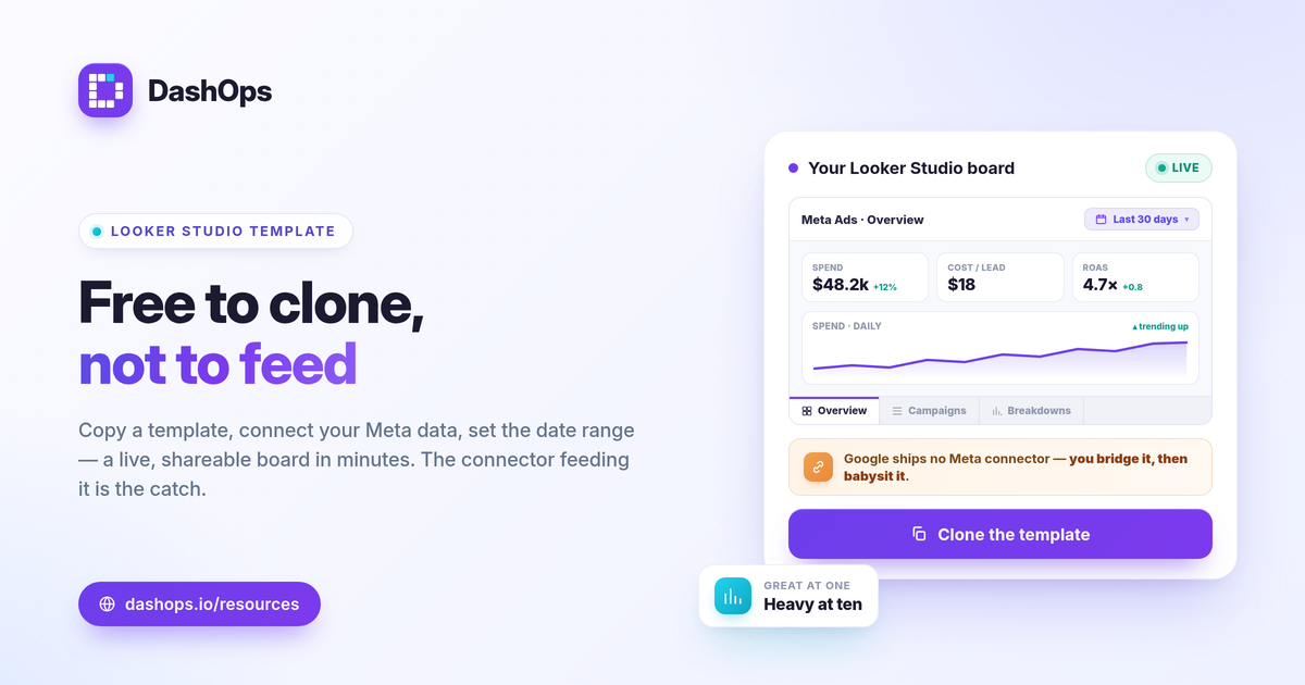 dashops-facebook-ads-dashboard-template-looker-studio-1200x630