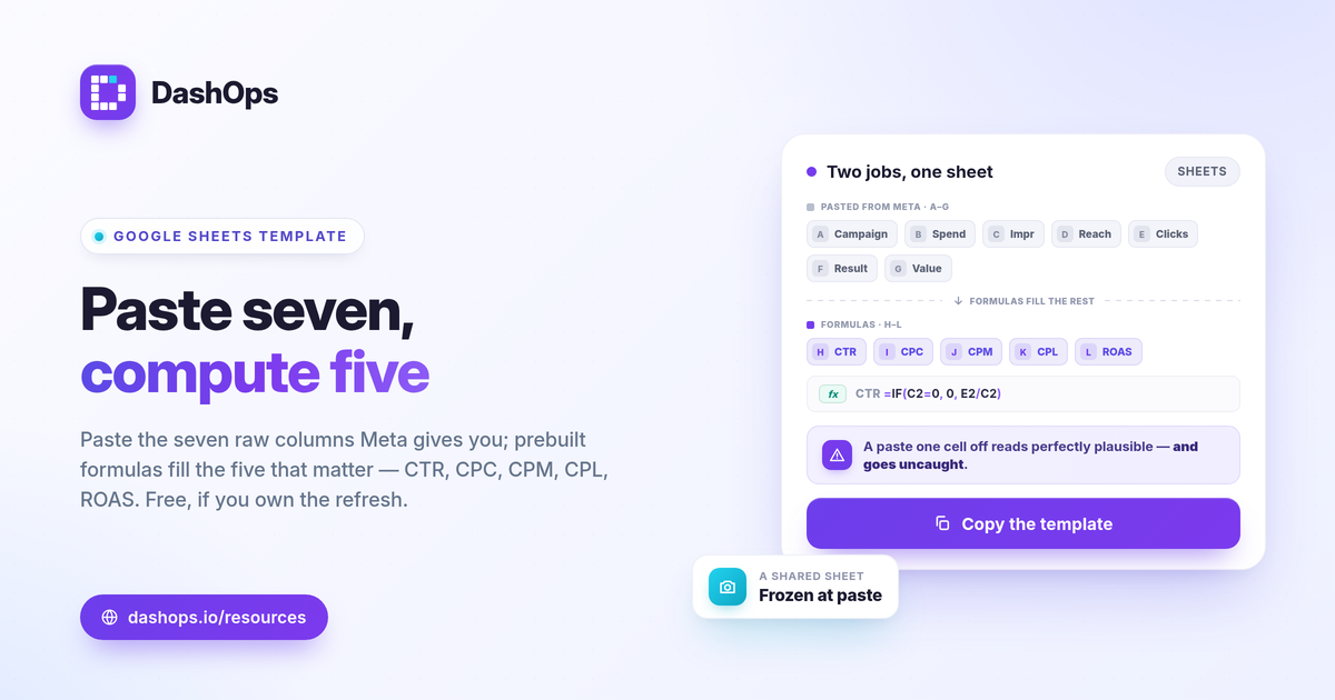 dashops-facebook-ads-report-template-google-sheets-1200x630
