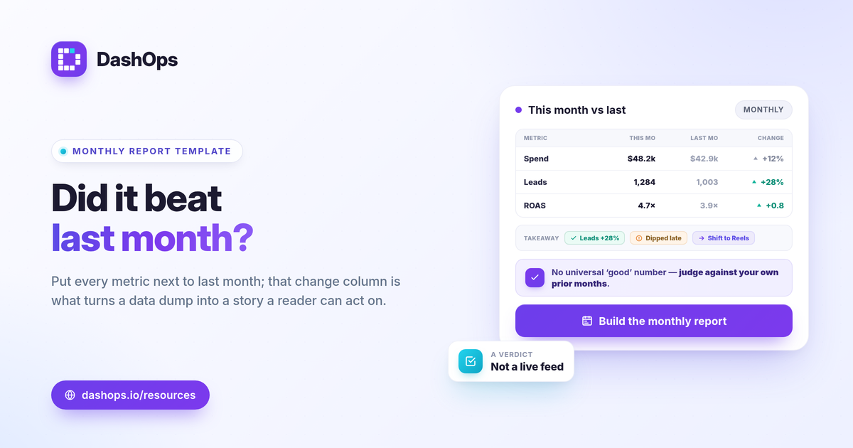dashops-monthly-meta-ads-report-template-1200x630