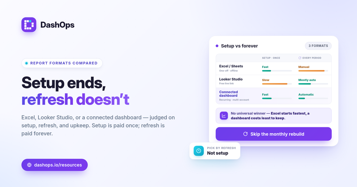 dashops-looker-studio-vs-excel-facebook-ads-report-template-1200x630