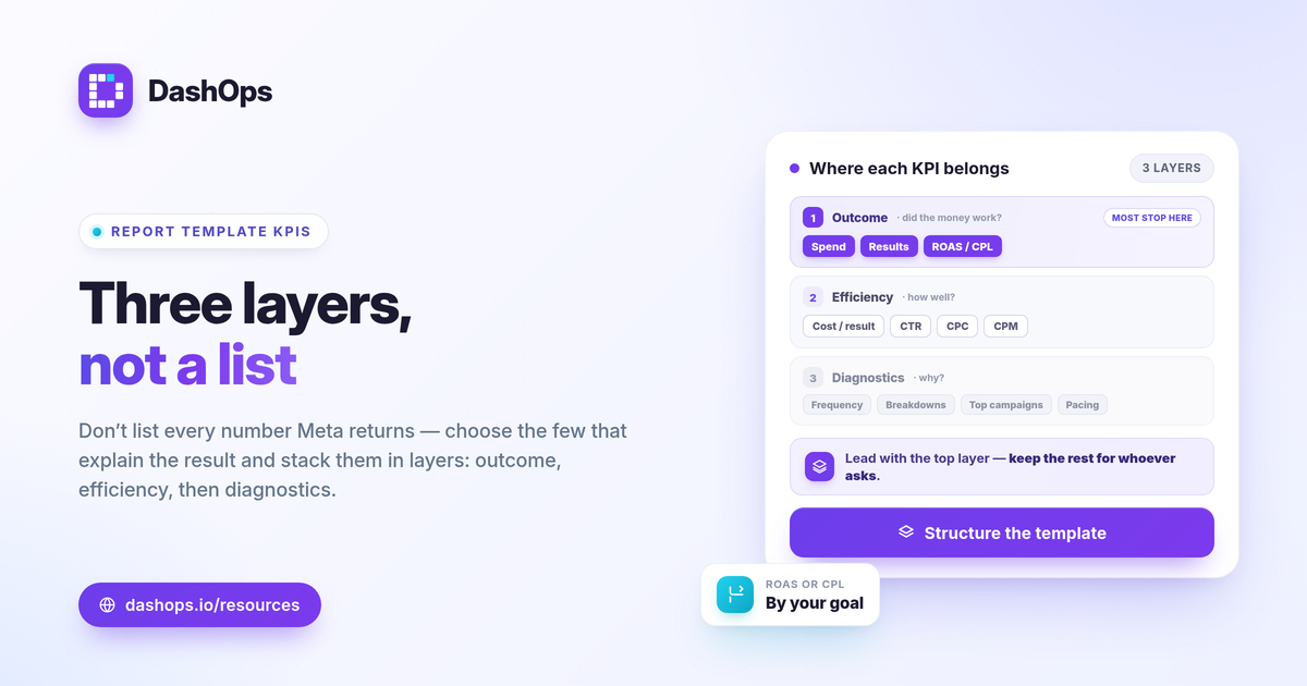 dashops-kpis-to-include-facebook-ads-report-template-1200x630