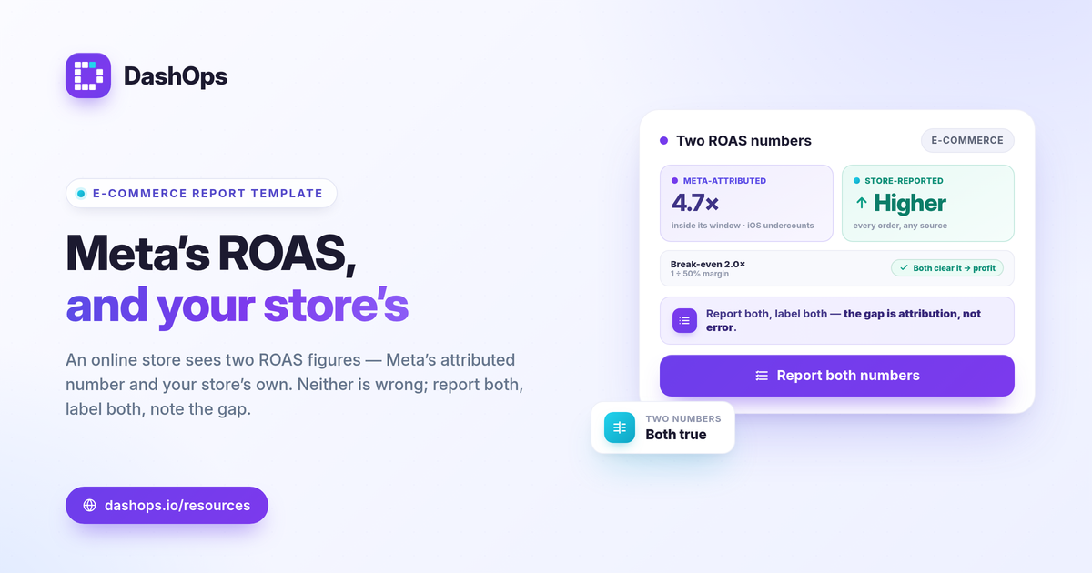 dashops-ecommerce-facebook-ads-report-template-1200x630