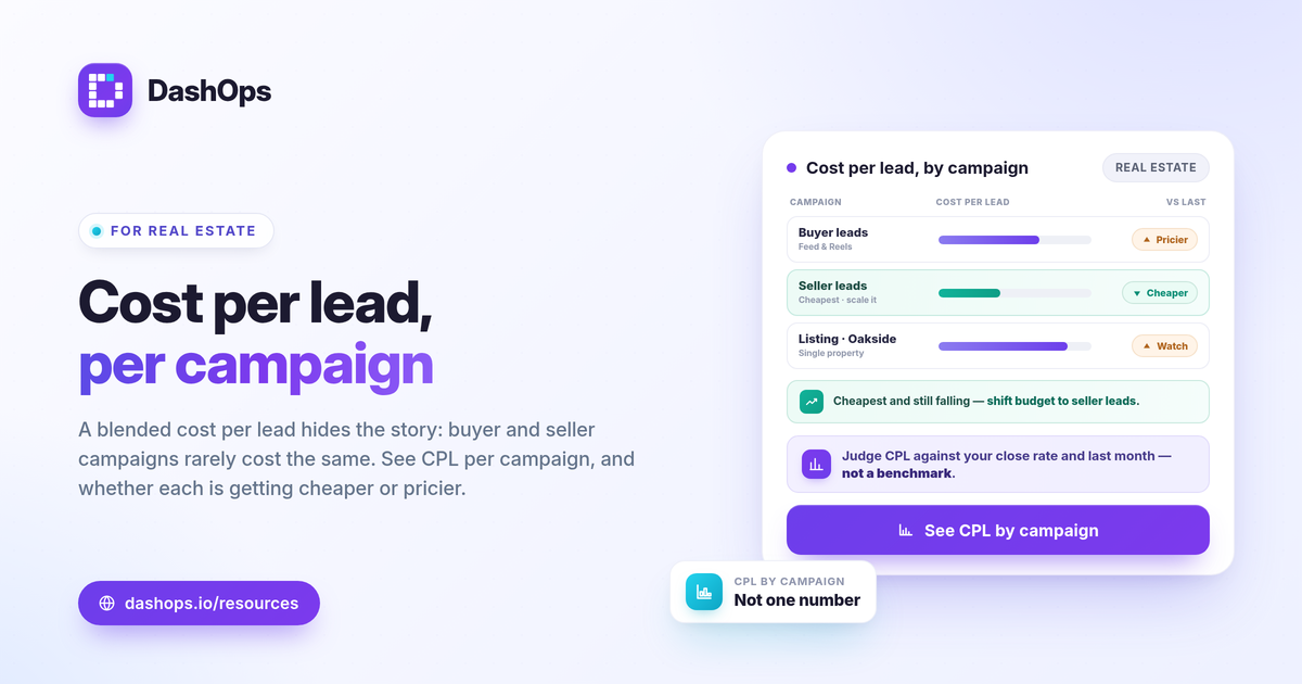dashops-best-facebook-ads-dashboard-real-estate-1200x630