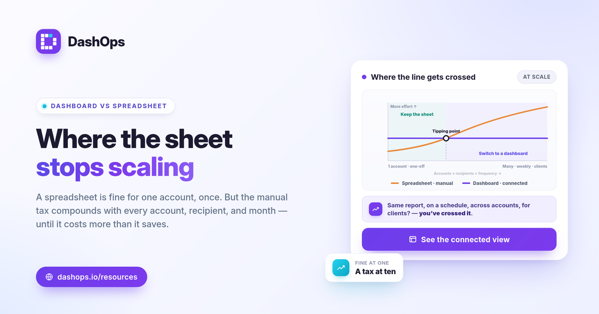 dashops-meta-ads-dashboard-vs-spreadsheets-1200x630