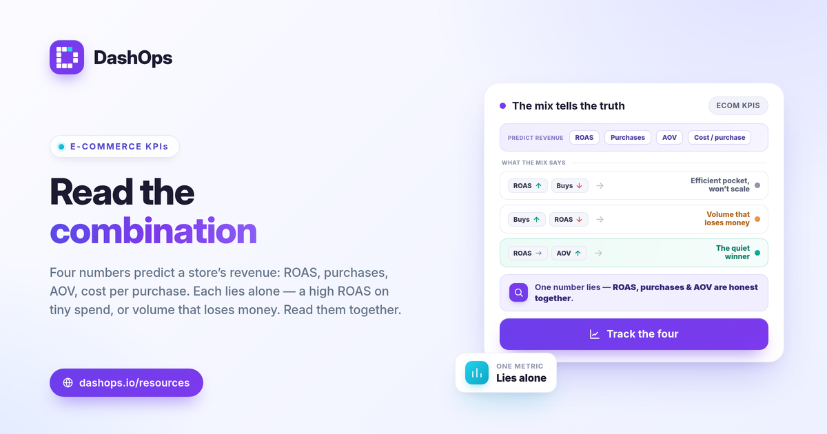 dashops-ecommerce-meta-ads-kpis-to-track-1200x630