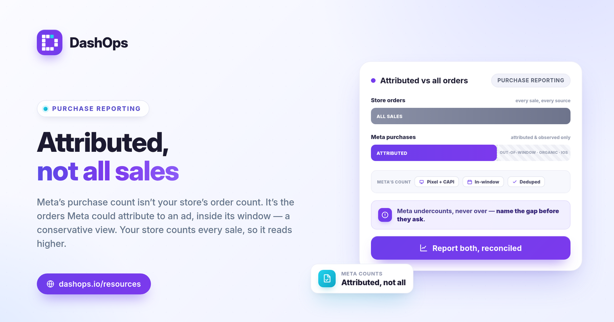 dashops-facebook-ads-purchase-reporting-1200x630