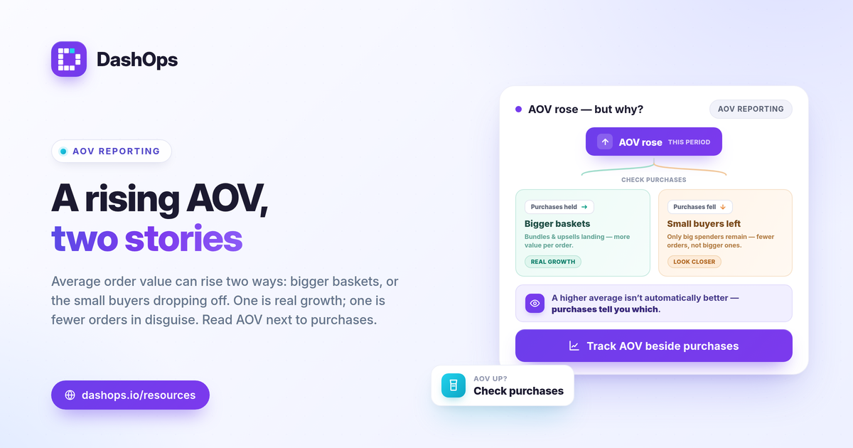 dashops-facebook-ads-average-order-value-reporting-1200x630