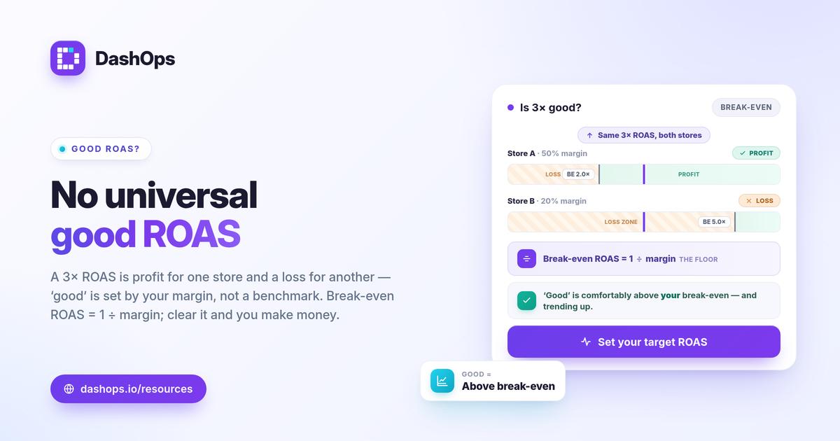 dashops-what-is-a-good-roas-for-ecommerce-facebook-ads-1200x630
