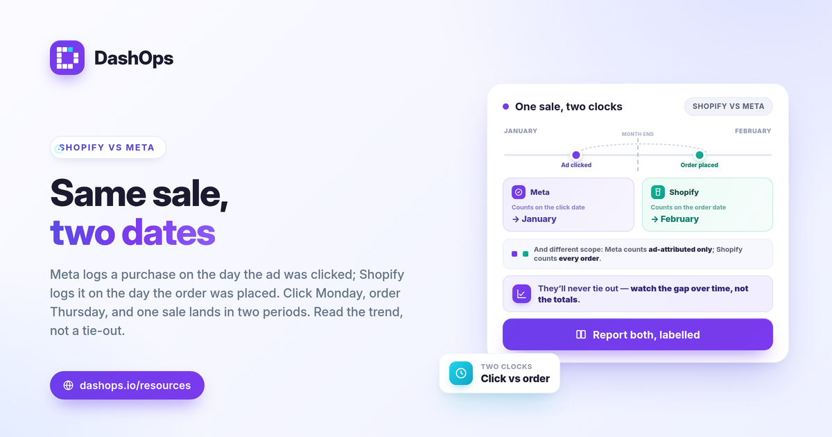 dashops-shopify-vs-meta-ads-manager-sales-reporting-1200x630