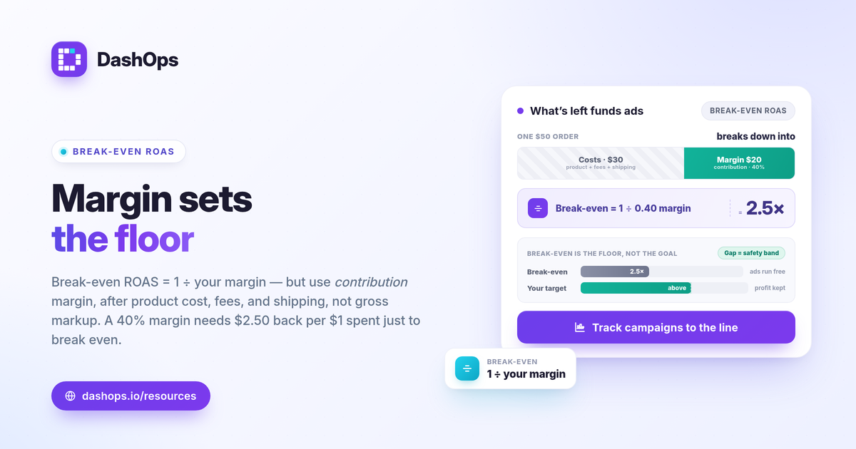 dashops-calculate-break-even-roas-ecommerce-1200x630
