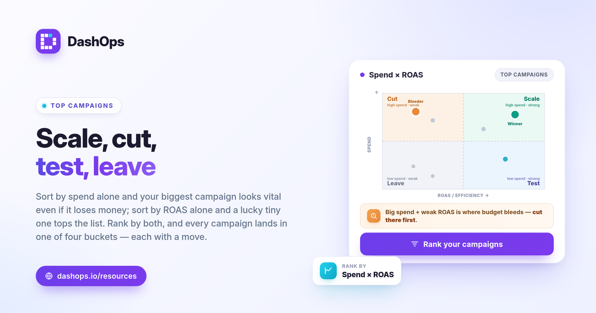 dashops-meta-ads-top-campaigns-report-1200x630
