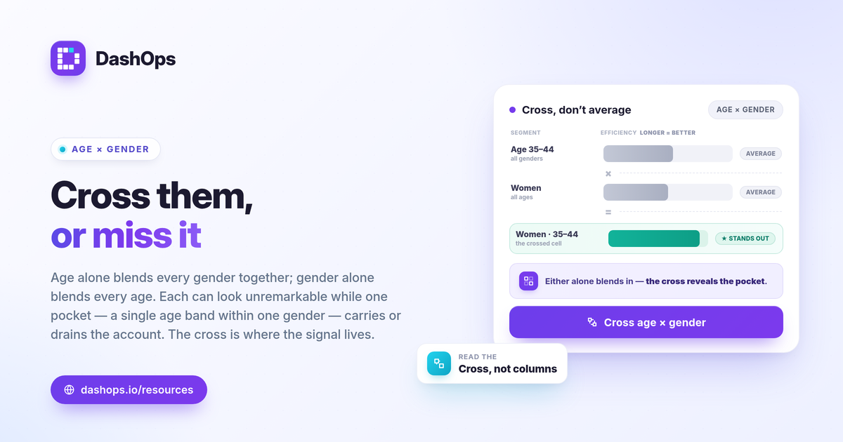 dashops-age-gender-breakdown-meta-ads-1200x630