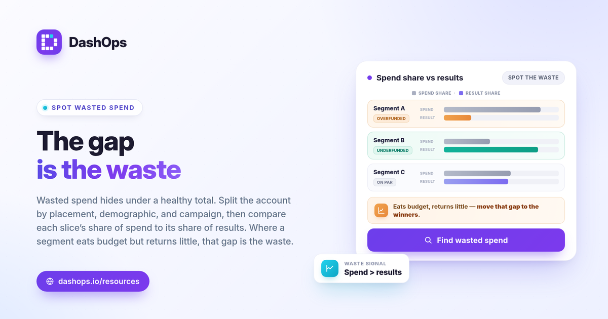 dashops-spot-wasted-facebook-ad-spend-breakdowns-1200x630