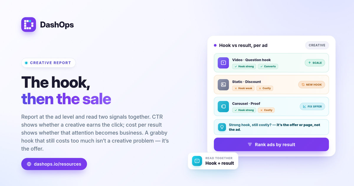 dashops-facebook-ads-creative-performance-report-1200x630