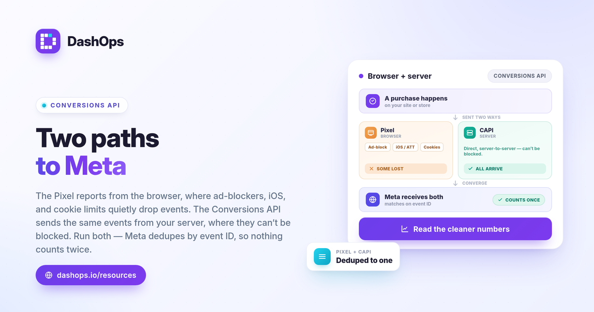 dashops-meta-conversions-api-explained-1200x630