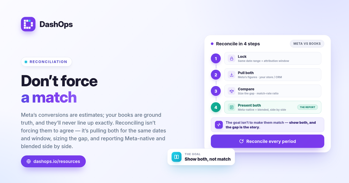 dashops-reconcile-meta-conversions-with-real-sales-1200x630