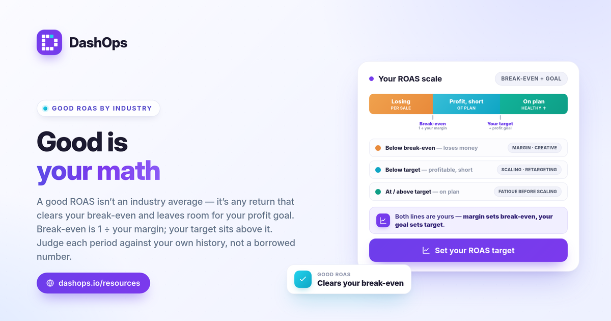 dashops-good-roas-facebook-ads-by-industry-1200x630