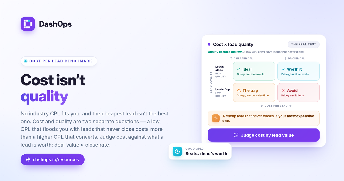 dashops-facebook-ads-cost-per-lead-benchmark-1200x630