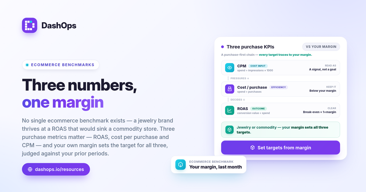 dashops-meta-ads-benchmarks-ecommerce-1200x630