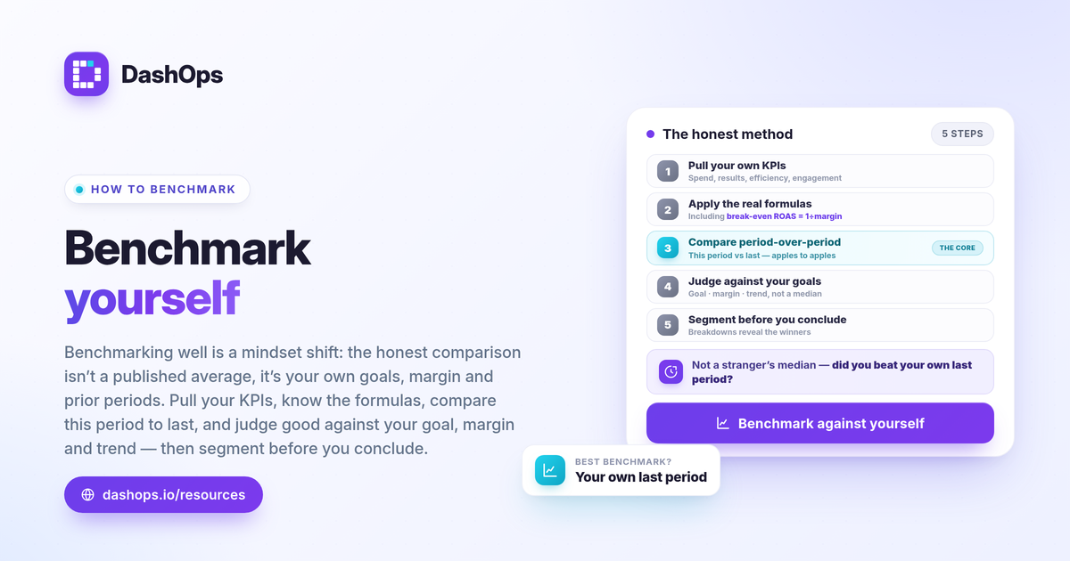 dashops-how-to-benchmark-meta-ads-performance-1200x630