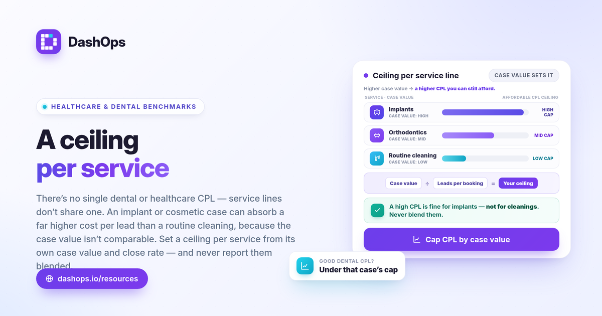 dashops-facebook-ads-benchmarks-healthcare-dental-1200x630