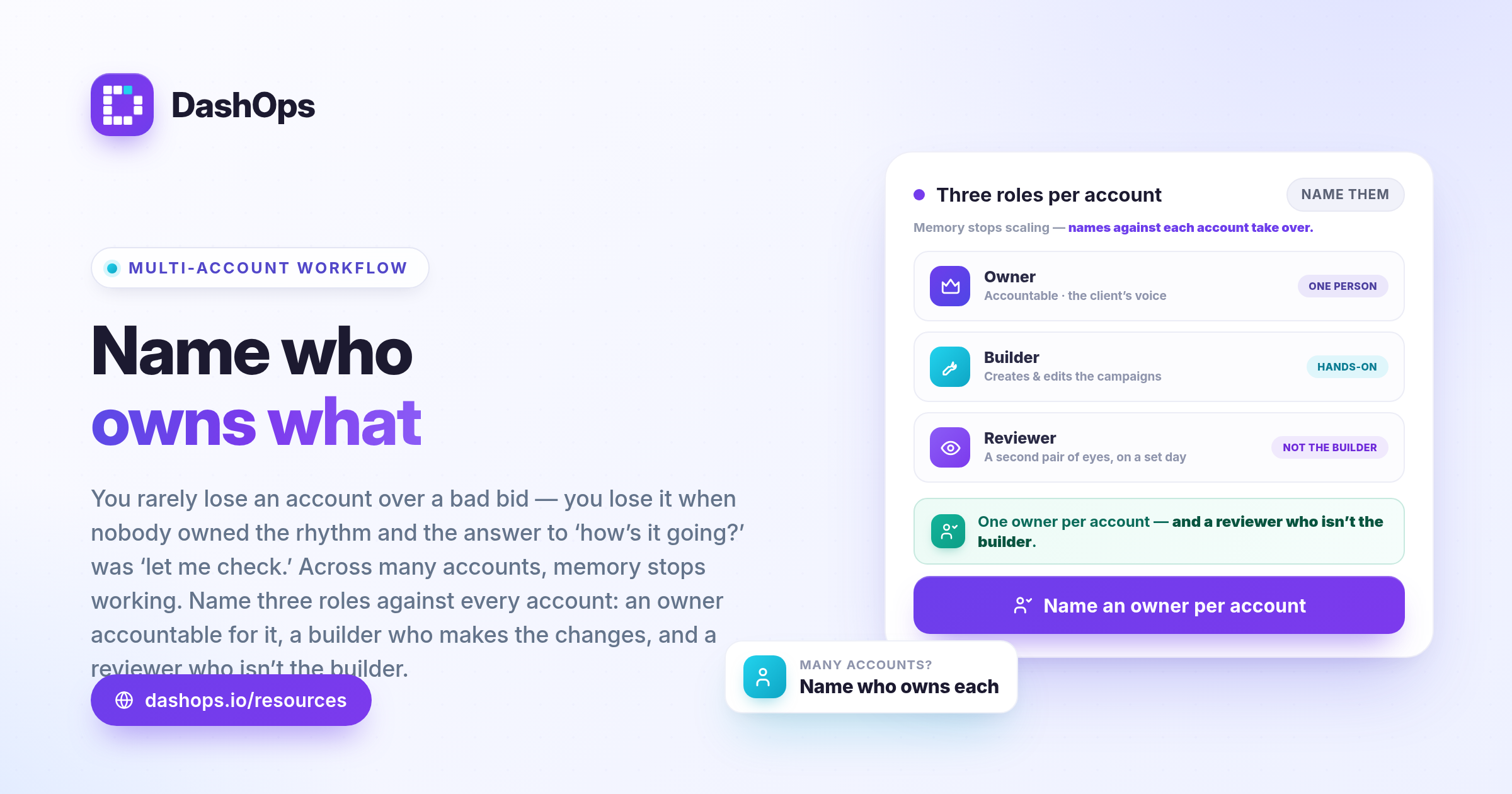 dashops-meta-ads-agency-workflow-2400x1260