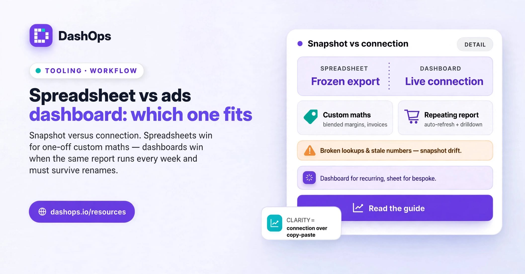 1790349085787-32a80af67abf-httpsdashopsioresourcesspreadsheet-vs-ads-dashboar